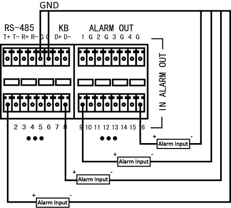 If the alarm input is not an open/close relay, please connect an external relay between the alarm input