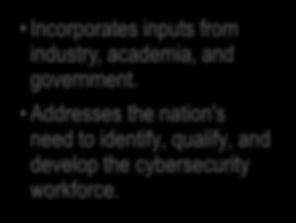 The Workforce Framework is: A Blueprint Describes and categorizes cybersecurity work.