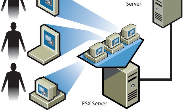Benefits of a Desktop Virtualization (DV) In principle, the business case is compelling.