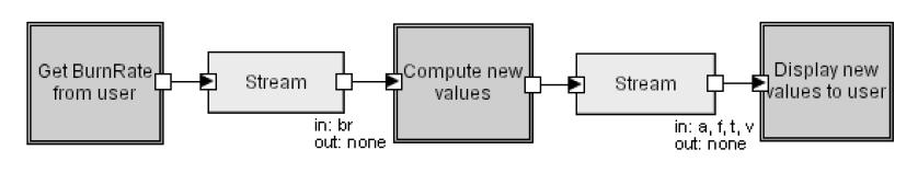 LL in the pipe-and-filter style. Filters transform input data streams into output data streams. Pipes transmit outputs of one filter to inputs of another.