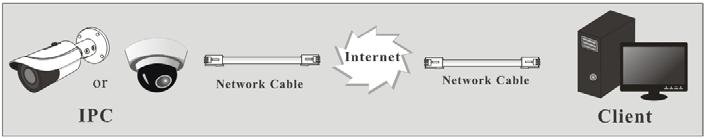 Access through static IP Network connection The setting steps are as follow: 1 Go to Config Network Port menu to set the port number.