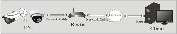 2.2 WAN Access through the router or virtual server 1 Make sure the