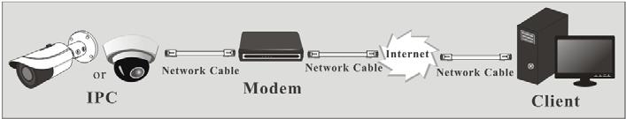 The setting steps are as follow: 1 Go to Config Network Port menu to set the port number. 2 Go to Config Network TCP/IP PPPoE Config menu.