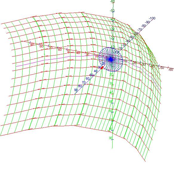 LucidFunGeo mathematics 3 methods: PS; Procedural Surfaces Surface is defined by sweep, extrusion, rotation, PCS; Poly Curve Systems Surface is defined