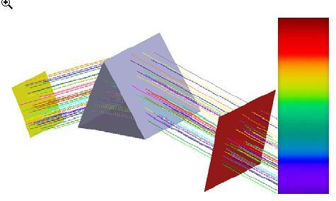 Spectral simulation User defined spectral properties Emitter s spectral