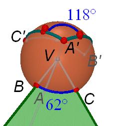 Figure 4. Spheric sector at a vertex. I the picture above, poit B is a pole of the great circle C A(see, Figure 4.(right)). I the same way, poit C is a pole of the great circle A B, ad so o.