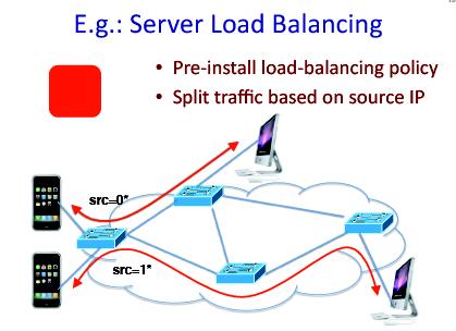 Server load balancing Google uses SDN in their WAN Control App Design Considerations Per flow vs.