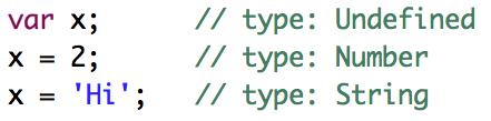 Variables Loose typing means that JS figures out the type based on the value Variables have block scope.