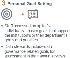 Formalizing Stewardship Data