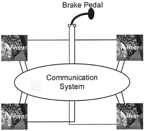 Fig. 8 Data flow and control flow at a TTA interface. Fig. 7 Simple brake-by-wire application. L-Front and R-Rear node accept the brake pedal pressure from the other fail-silent brake pedal sensor.