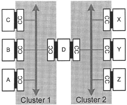 Fig. 10 Expansion of node D of cluster 1 into a new cluster 2. as replica coordination, voting, membership fusion, internal state alignment, and reintegration of nodes after a transient failure.