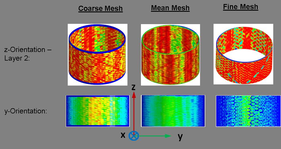 5 Mapping results 5.1 Mapping of experimental data As already mentioned, a part of the T-Pult project is to map fiber orientations from CT measurements onto a finite element mesh.