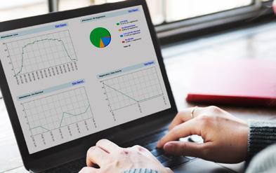 Plus, you have access to campaign-level analytics that aggregate metrics from all of your webinars to provide trending data on leads generated, engagement scores, and performance, so you can measure