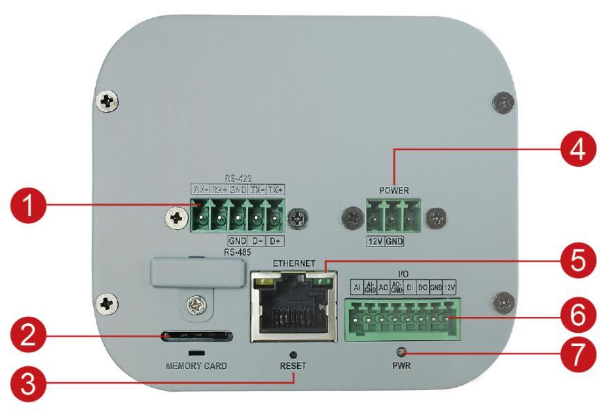 E210 Item Description 1 Serial Port This port connects to serial devices via RS-485 or RS-422 protocols.