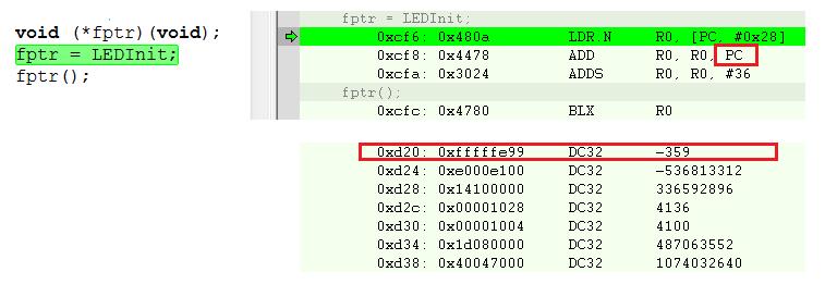 This does not work if the 0xB97 address does not have the LEDInit() assembler code any longer. The assembler code shown in Figure 4 calculates the function address according to current PC value.