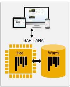 SAP HANA DATA TEMPERATURE CHALLENGES Memory still relatively expensive Not all data has same value Need to tier data appropriately SAP SOLUTION SAP HANA Dynamic Tiering Option (SPS09) SAP HANA