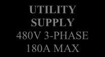 UTILITY SUPPLY 480V 3-PHASE 180A MAX Q1 225A