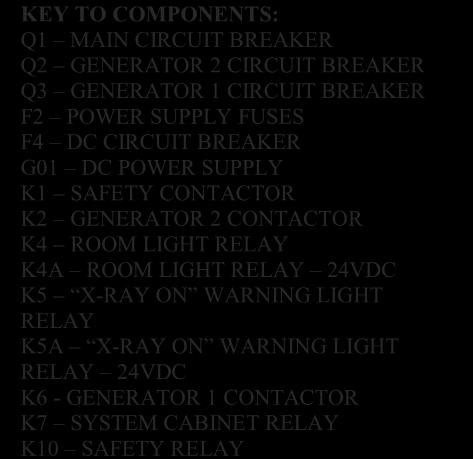 X-RAY ON WARNING LIGHT RELAY K5A X-RAY ON