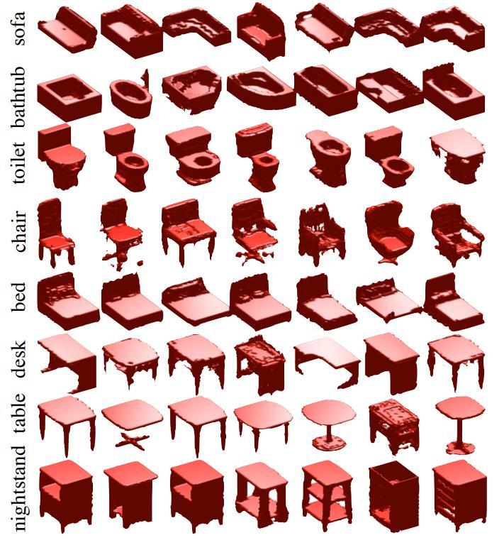 ModelNet10 Dataset 3D CAD models for objects 10 categories of objects: Bathtub Chair Dresser Night Stand Table Bed Desk Monitor Sofa Toilet Source: Princeton ModelNet [1] Z. Wu, S. Song, A. Khosla, F.