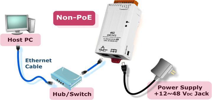 You can make Modbus RTU connections between PC and GW-7473 with RS-485/RS- 422 converter 5.