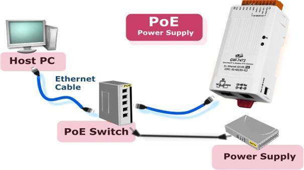 Figure 3.5 GW-7473 with PoE switch power supply Step 2: GW-7473 Utility 6. Double click the GW-7473 Utility shortcut on the desktop. 7.
