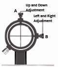 (1) Choose a conspicuous target in the distance and place the target in the center of the field of view of the telescope.