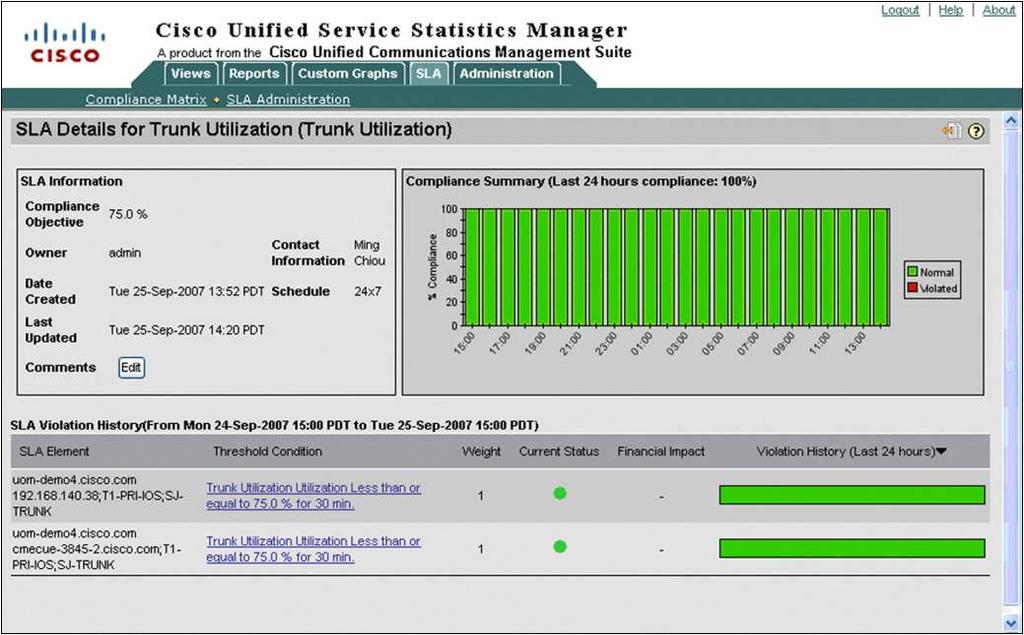 Click Compliance Matrix to View the Trunk Utilization SLA Figure 29.