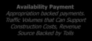 Availability Payment P3 Models in Indiana