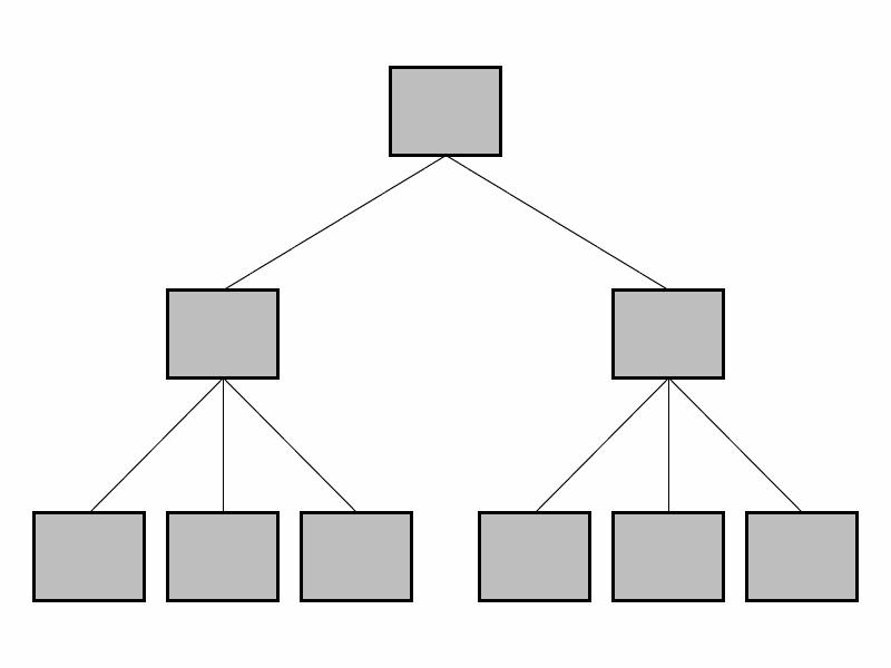 Database Models (cont) Hierarchical
