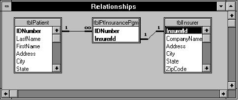 Table Relationships