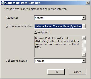 Specifications for the Performance Data to be collected Modifying the collecting data setting 1 The Collecting Data Settings window appears when Modify is clicked.