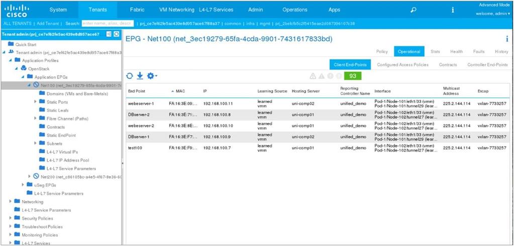 When the Cisco ACI plug-in is running in OpFlex mode, it configures a VMM domain for OpenStack and provides the information about hypervisors, VMs, IP/MAC of