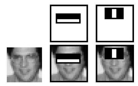 AdaBoost in face detec=on Famous application of boosting: detecting faces in images Two twists on standard algorithm 1) Pre- de.