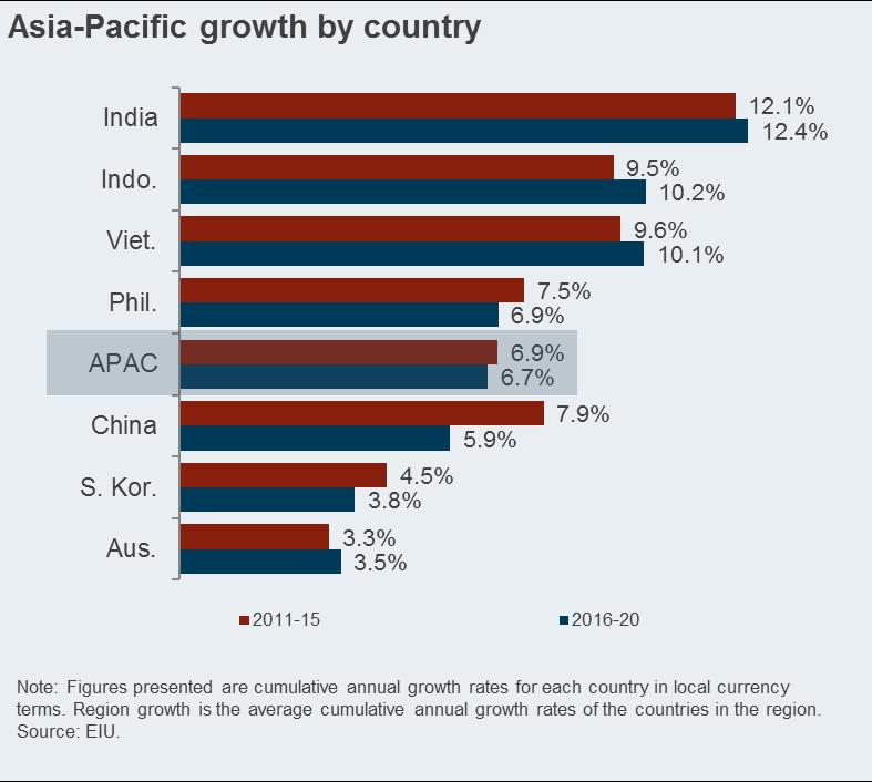 Asia-Pacific Asia-Pacific is the largest regional market for print packaging, accounting for over 42% of