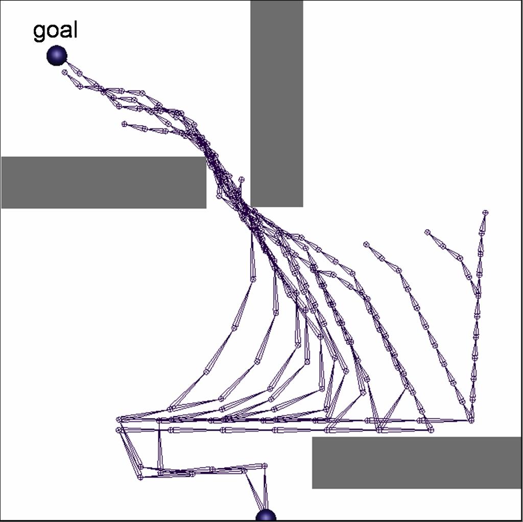 (a) Anytime A* and A* after 90 seconds (b) ARA* after 90 seconds (c) performance results Fig. 12. 20D robot arm experiments (the trajectories shown are downsampled by 6).
