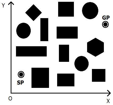 using (1) and (2). The particles gradually reach the global best positions by communicating the personal best and global best positions to each other.