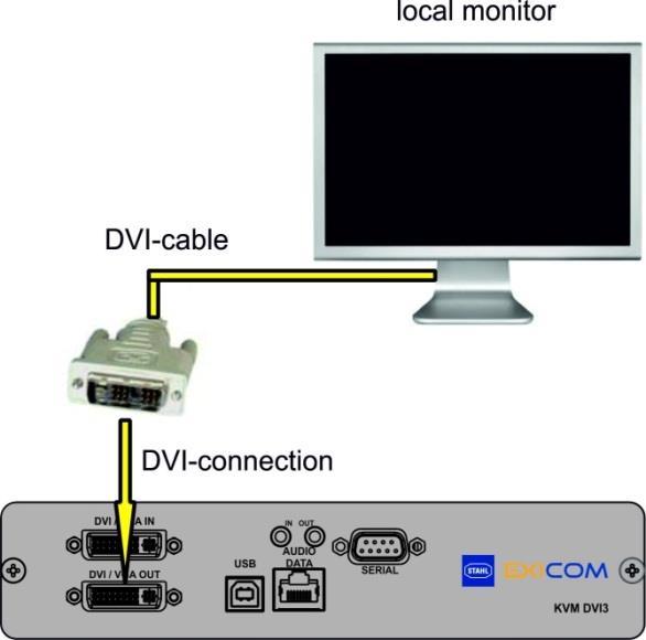 A VGA-DVI adapter is required because the KVM transmission unit only has a DVI connector. 11.4.