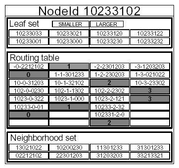 An Example State node with nodeid= 10233102; b =
