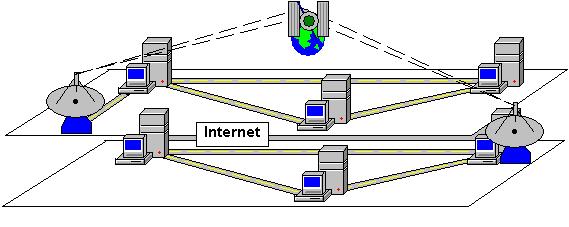 2 Internet (Overview) Internet is the largest world-wide computer network that exists today.