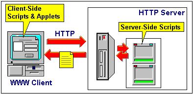 3 Internet-Based Applications Internet is based on the client-server architecture.