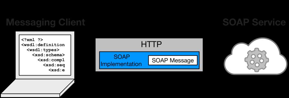 Simple Object Access Protocol (SOAP) Mature standard designed by Microsoft Used to build Web Services (software available over the internet) Typically