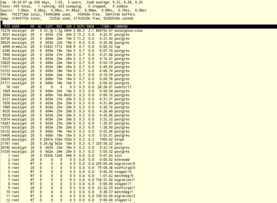 prompt>./p4 prompt> cat p4.output 32 109 846 p4.c prompt> How does the CPU support running so many jobs simultaneously?