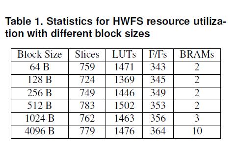 Results and Analysis Figure:HWFS