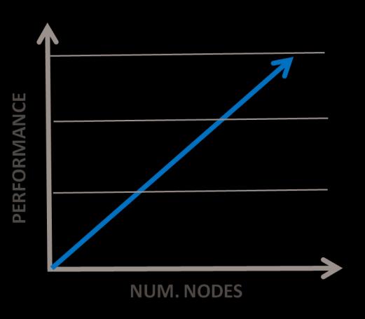 Scale-out applications Performance for parallel apps Minimal application overhead File access scales linearly as additional nodes are added