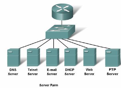 TCP/IP Application Layer Protocols TCP/IP Application layer protocols Domain Name Service Protocol (DNS) used to resolve Internet names to IP addresses; Hypertext Transfer Protocol (HTTP) used to
