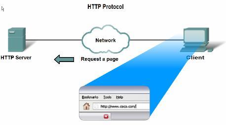 WWW Service and HTTP