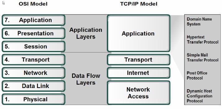 Applications The Interface Between Human and Data Networks Applications,