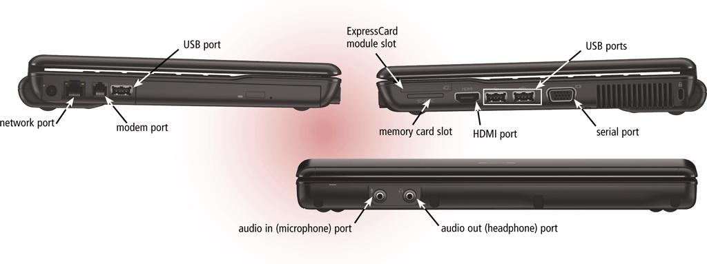 On a notebook computer, the ports are on the back, front, and/or sides Pages 232-233 Figure