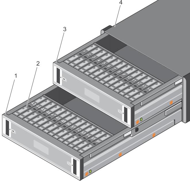 Figure 6. Installation order 1 Drawer 2 2 DDIC 3 Drawer 1 4 Storage Enclosure Table 6.