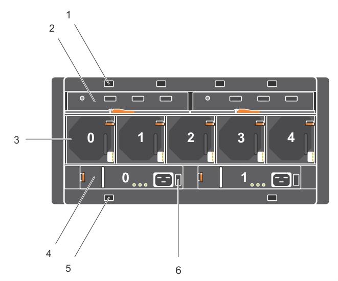 Figure 2. Back-panel features and indicators Table 2.